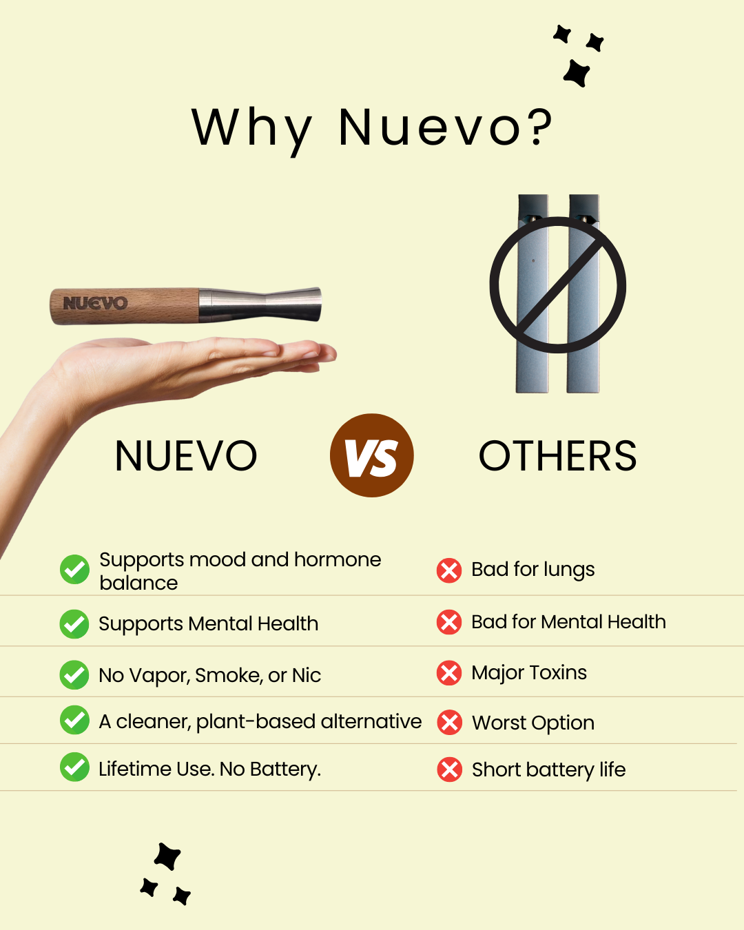 Additional NUEVO Maphra Device
